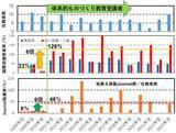 「【岡山理科大学】「ロボコン経験者はなぜ市場価値が高いのか？」 データが示した驚きの結果」の画像3