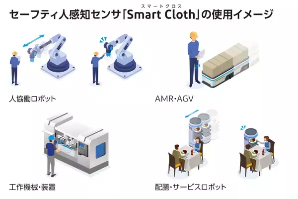 「I-PEX、人協働ロボット向け「Smart Cloth」セーフティ人感知センサのサンプル受注を12月より開始」の画像