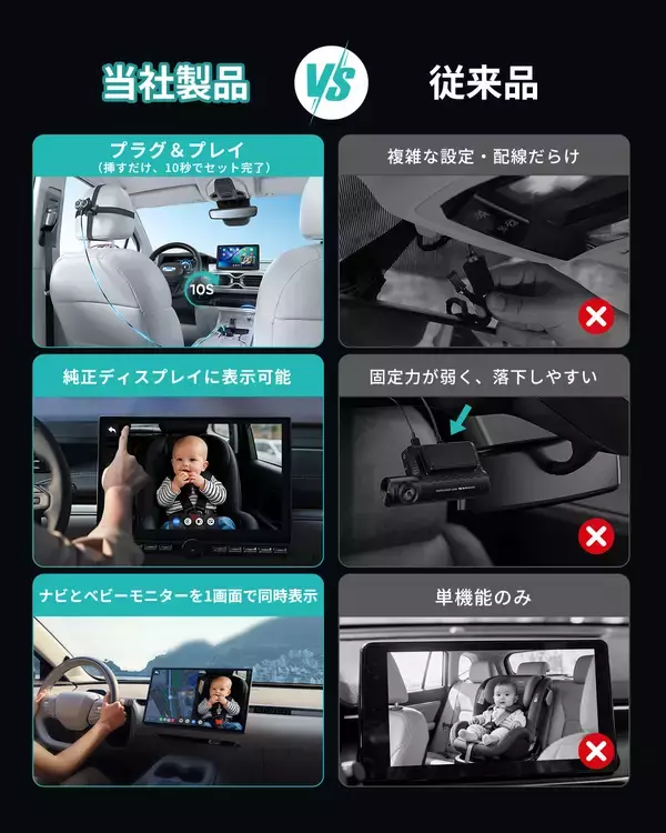 「【オットキャスト最新】見守りカメラ《Cabin Care》新発売見守りカメラ × 有線CarPlayワイヤレス化　後部座席の「見えない不安」を、1台で解決。」の画像