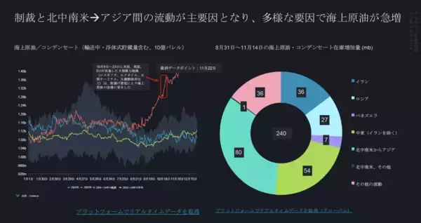 【Vortexa】2025年 エネルギー・フレート市場ハイライト｜供給過剰と不足の間で揺れる市場
