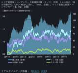 「【Vortexa】2025年 エネルギー・フレート市場ハイライト｜供給過剰と不足の間で揺れる市場」の画像2