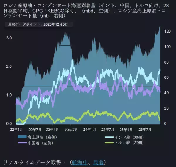 「【Vortexa】2025年 エネルギー・フレート市場ハイライト｜供給過剰と不足の間で揺れる市場」の画像