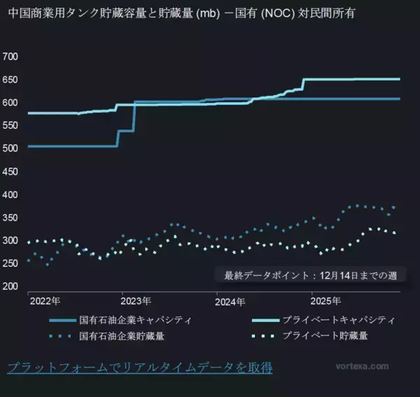 「【Vortexa】2025年 エネルギー・フレート市場ハイライト｜供給過剰と不足の間で揺れる市場」の画像