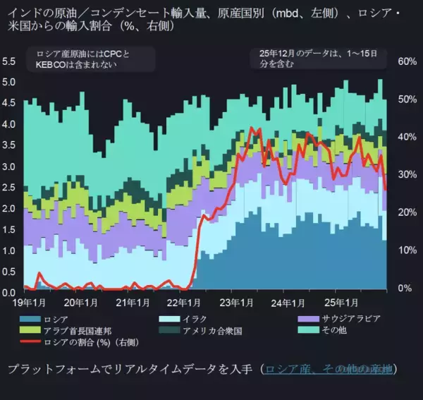 「【Vortexa】2025年 エネルギー・フレート市場ハイライト｜供給過剰と不足の間で揺れる市場」の画像