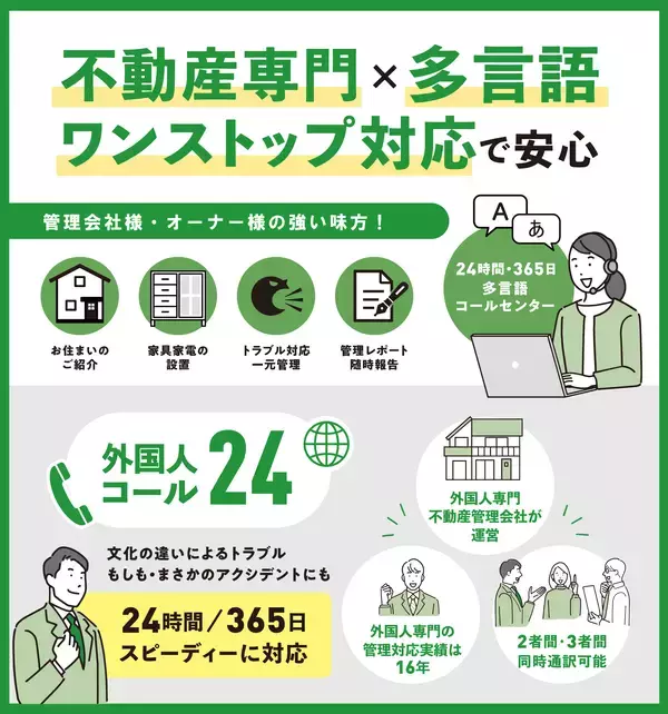「在留外国人396万人時代！「言葉の壁」に直面する不動産管理会社を支える“多言語対応コールセンター”契約数が前年比140％増」の画像