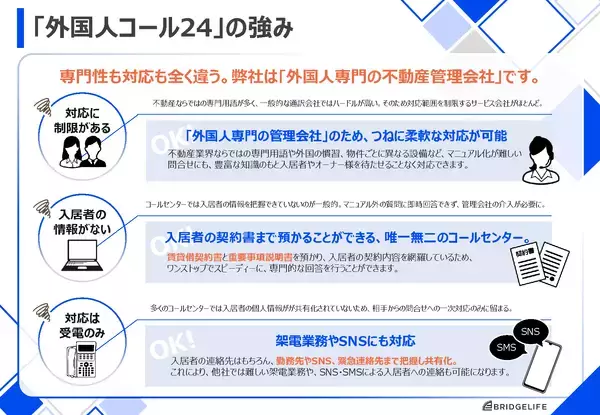 「在留外国人396万人時代！「言葉の壁」に直面する不動産管理会社を支える“多言語対応コールセンター”契約数が前年比140％増」の画像