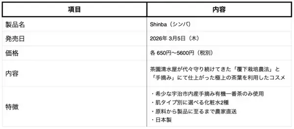 「江戸時代より続く京都・宇治の茶農家が仕掛ける新しいライフスタイル」の画像