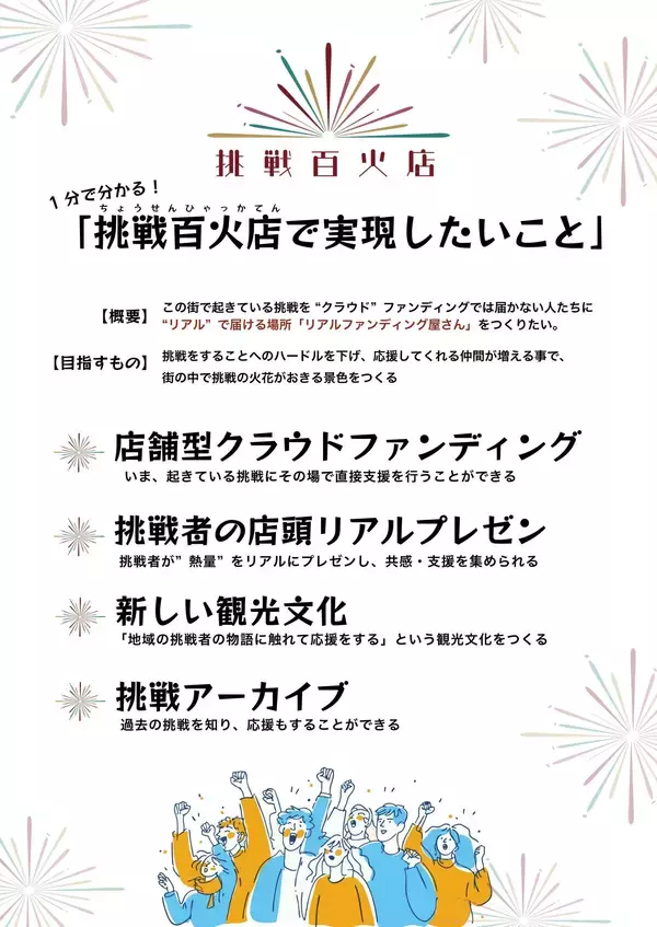 「三豊市 父母ヶ浜にて街の挑戦者を可視化し、地域で応援できる店舗型クラウドファンディングを開始」の画像