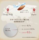 「【Makuakeで2,258%達成】開始5分で目標達成、28時間で1,000%突破！日本流通0.1％の希少素材を極めた「極 アーモンドクリーム」がついに一般発売開始」の画像4