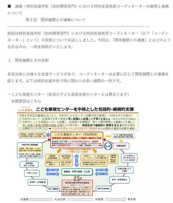 「15周年記念：発達障害・特別支援教育の専門メディア【レデックス通信】が配信開始15周年　100名以上の専門家・支援者・当事者の知見を一挙公開中！」の画像