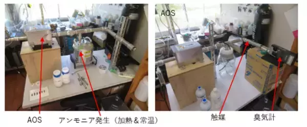 WEF技術開発、活性酸素で空気中アンモニアの分解に成功