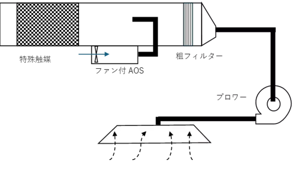 「WEF技術開発、活性酸素で空気中アンモニアの分解に成功」の画像