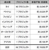 「当社初のアメリカにおける戸建住宅分譲事業『（仮称）Saddlebrook（サドルブルック）』に参画しますアメリカ有数のビジネス拠点テキサス州ダラス・フォートワース都市圏で全97戸を分譲」の画像4