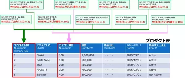 「コーソル、SQLチューニング工数を1/10以下にできる『MAJESTY』を4月1日から販売開始」の画像