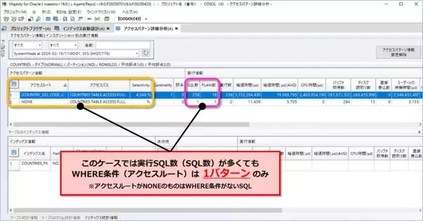 「コーソル、SQLチューニング工数を1/10以下にできる『MAJESTY』を4月1日から販売開始」の画像