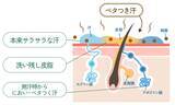 「ベタつく「梅雨のジメジメ」「酷暑日」を乗り切る！快適素肌へ導くボディ用『さらさらパウダーせっけん』発売」の画像2