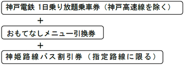 「おもてなしきっぷ」を発売します