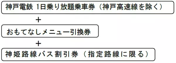 「おもてなしきっぷ」を発売します