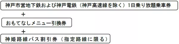 「「おもてなしきっぷ」を発売します」の画像