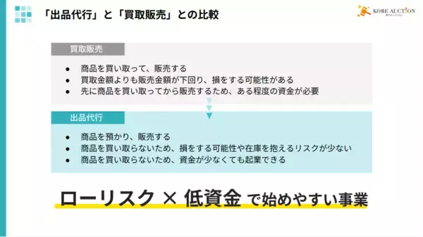 「【神戸オークション株式会社】出品代行の代理店ライトプラン、個人副業向けに募集」の画像