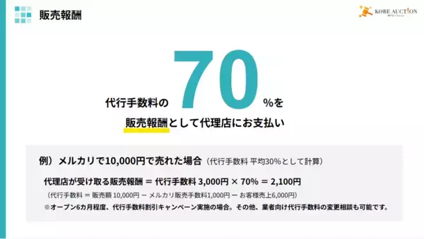 「【神戸オークション株式会社】出品代行の代理店ライトプラン、個人副業向けに募集」の画像