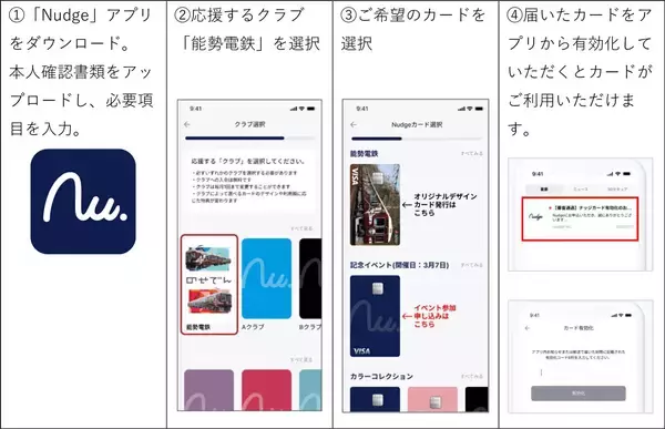 「次世代クレジットカード「Nudge（ナッジ）」と提携した能勢電鉄デザインのオリジナルクレジットカードが登場！」の画像