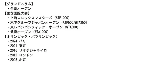 「確かな技術でトップ選手をサポート　テニスの国際大会「BNPパリバ・オープン」とオフィシャルストリンガー契約を締結」の画像