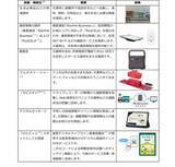 「ファミリーマート、NTTドコモ、NTTドコモビジネス、石川県能登地域における移動型販売店舗の運行の実証実験を開始」の画像2