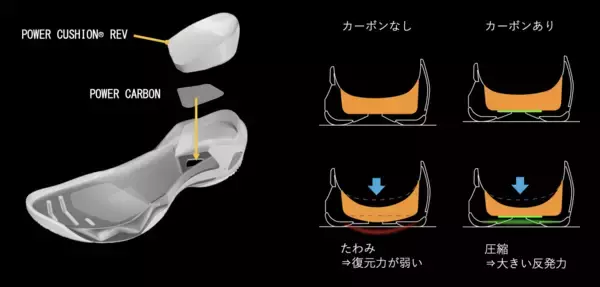 「最新テクノロジー「GRPHT THRTTL」搭載　爆発的なパワーを生む新シリーズ第一弾　バドミントンシューズ「SUBAXIA GT」　2026年1月28日より世界同時発売」の画像