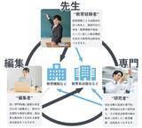 「東京書籍グループのあすとろ出版、教師不足の解消と教材編集者の確保を支援する「教育専門人材派遣」を2026年1月5日より本格スタート」の画像1