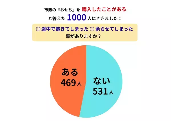 「【調査】おせち、約半数が「濃い味で飽きる」と余らせる！おせちを選ぶ際の正解は？」の画像