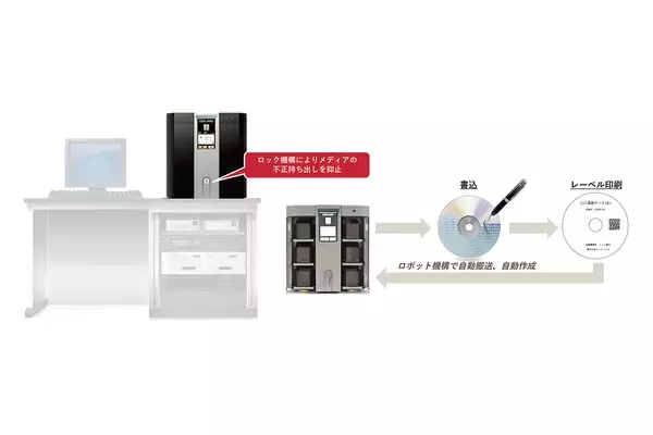 「ユニテックス、金融機関／官公庁／インフラ系企業向けマルチメディアコンバータシステム「MCS3500 / MCS1100 / MCS1000」最新Windows OSに対応」の画像