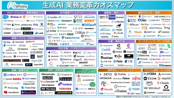 「アイスマイリー、5/13（水）から3日間「第6回 デジタル化・DX推進展【東京】/ AI活用支援EXPO」にブース出展」の画像