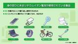 「環境省のリチウムイオン電池による火災防止月間の取組みについて」の画像4