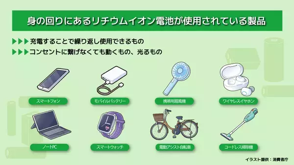 「環境省のリチウムイオン電池による火災防止月間の取組みについて」の画像