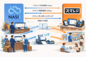 宿泊業向けPMS「NASII」、スマレジ連携でフロント会計と館内売上を一元化