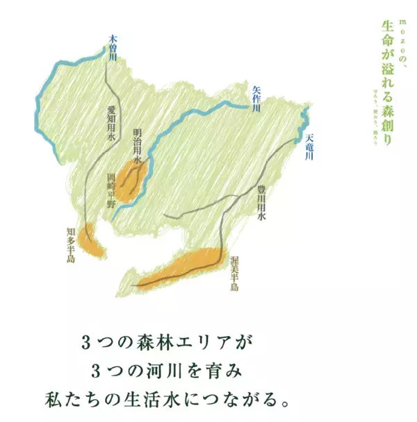 「mozo ワンダーシティバレンタインに、地域の自然を贈る地産地消×生態系をテーマにしたmozoワンダーシティの特別マカロン配布イベント開催」の画像