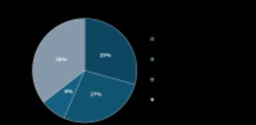 【エアトリ調べ】花粉シーズン（２月～５月）の旅行実態について調査。およそ3割が「花粉で旅行を断念」した経験あり