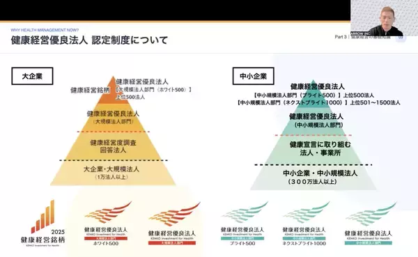 「株式会社アローが12ヶ月伴走型プログラムを開始　『介コネ健康経営エクセレンス協会』始動」の画像