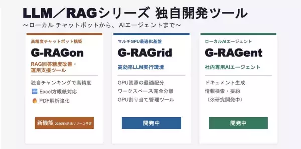 マルチGPU最適化基盤「G-RAGrid」およびローカルAIエージェント「G-RAGent」の開発を表明　ローカルLLM/RAGソリューションを、チャットボット構築からマルチGPU運用・自律型エージェントまで拡充