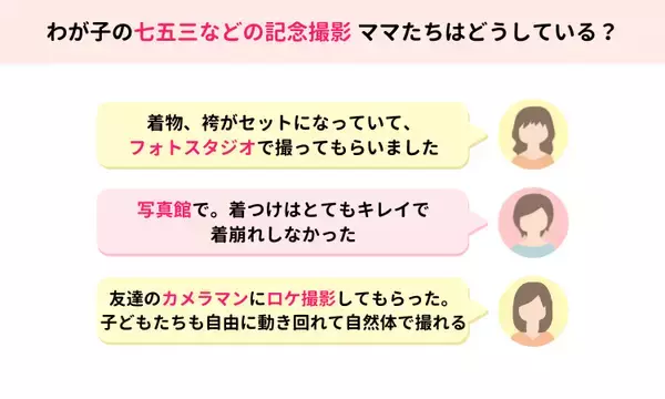 「【ママスタセレクト】七五三やニューボーンフォト…記念日の写真はどこで・誰が撮っていますか？【ママスタアンケート】」の画像