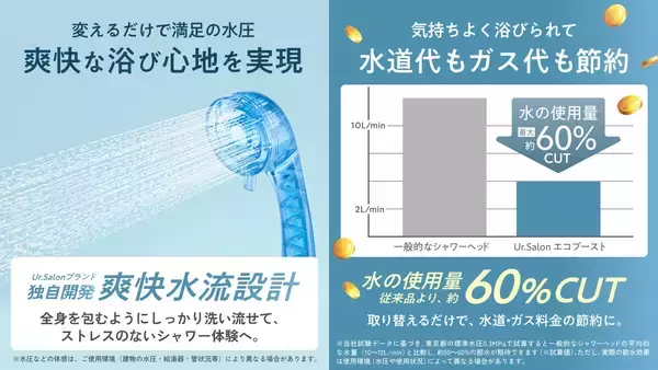 「【Ur.Salon】光熱費高騰時代の“節水は我慢”という常識を変える。最大60%の節水と爽快水流を両立する軽量シャワーヘッドが新登場」の画像