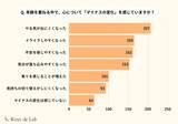 「「年齢を重ねるのが不安」40〜50代女性の本音と、「以前より今の自分の方が好き」と思えるヒント【422名対象に調査】」の画像3