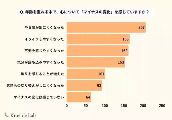「「年齢を重ねるのが不安」40〜50代女性の本音と、「以前より今の自分の方が好き」と思えるヒント【422名対象に調査】」の画像