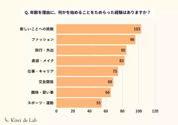 「「年齢を重ねるのが不安」40〜50代女性の本音と、「以前より今の自分の方が好き」と思えるヒント【422名対象に調査】」の画像