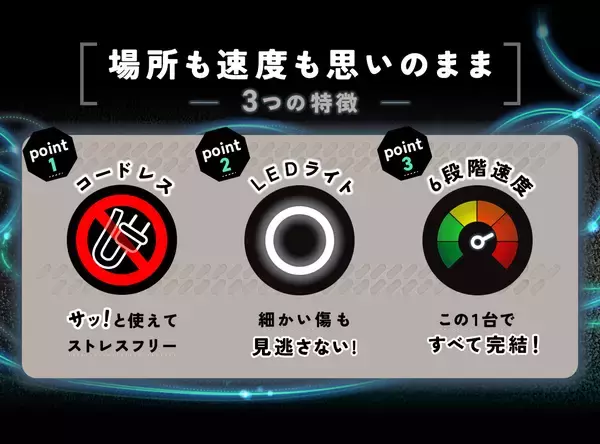 「磨くたび、惚れ直す　ガレージが輝きの舞台へ　Makuakeにて5月22日(金)より本格的ダブルアクションポリッシャー『ENMA』の先行予約販売開始」の画像