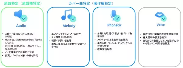 「2026年初より、新たに著作権の保護・活用サービスに着手へ」の画像