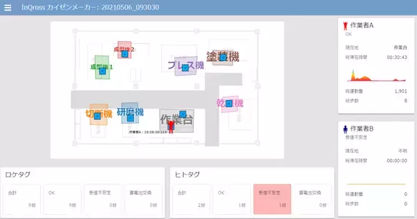 「ヒトの動きを可視化する『InQrossカイゼンメーカー』、導入50社を突破！製造・物流現場のDXを牽引する標準ツールへ」の画像