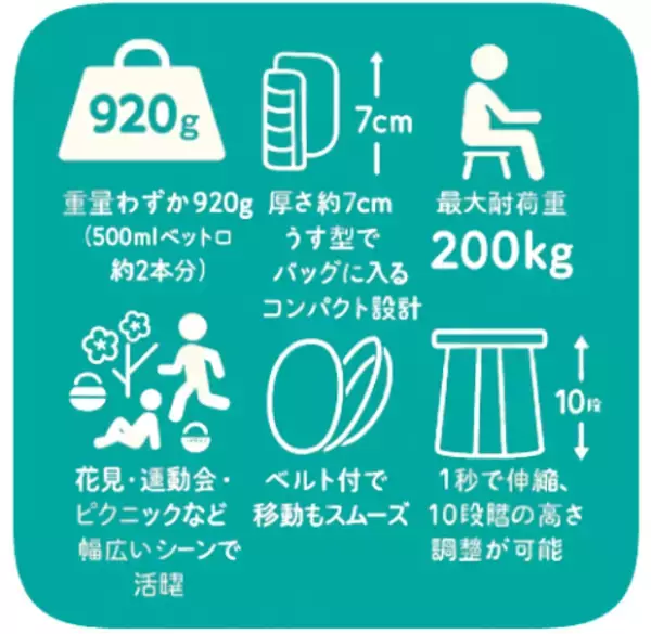「【春レジャー】166名の声から「外で快適に過ごすための必須アイテム」が判明」の画像