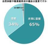 「児童養護施設・ファミリーホーム向けヘリコプター体験フライト 通算100回達成　延べ約600名の子供たちが“空からの学び”を体験」の画像2